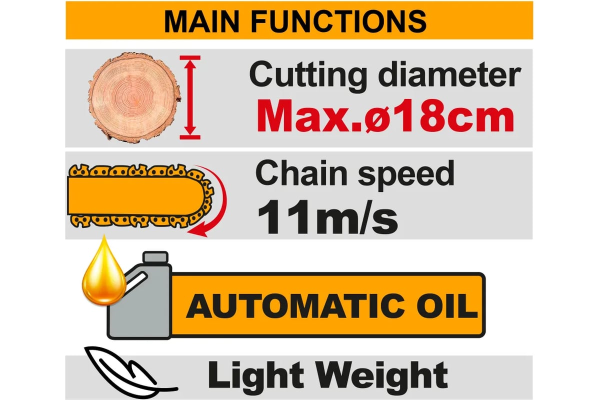 Купить INGCO CGSLI2088-02.png